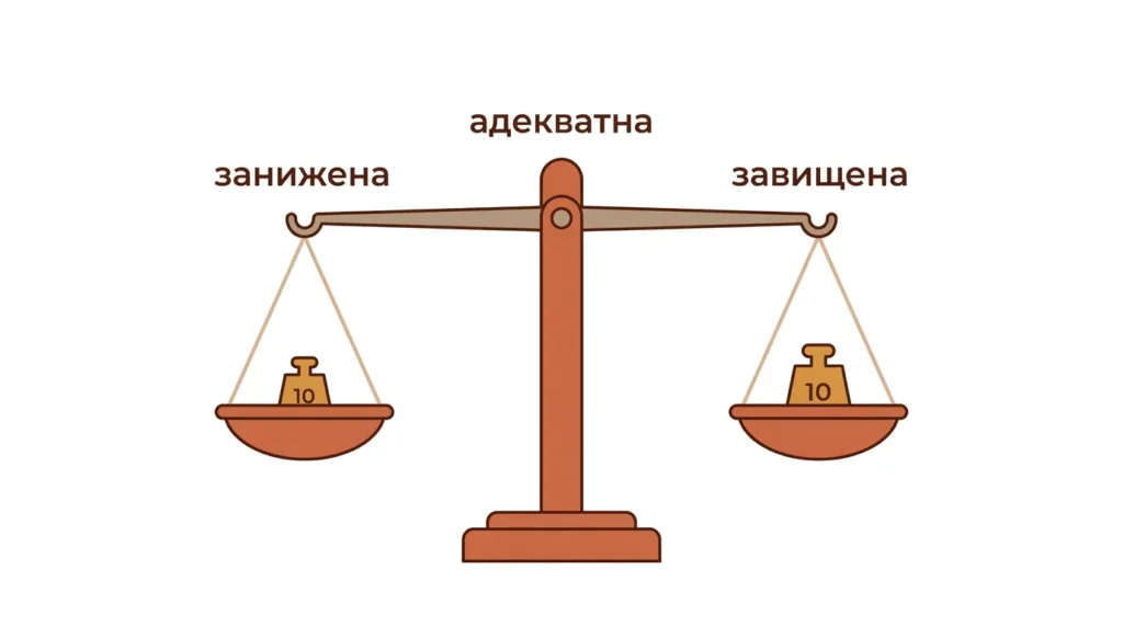 інфографіка трьох рівнів самооцінки — занижена, адекватна і завищена